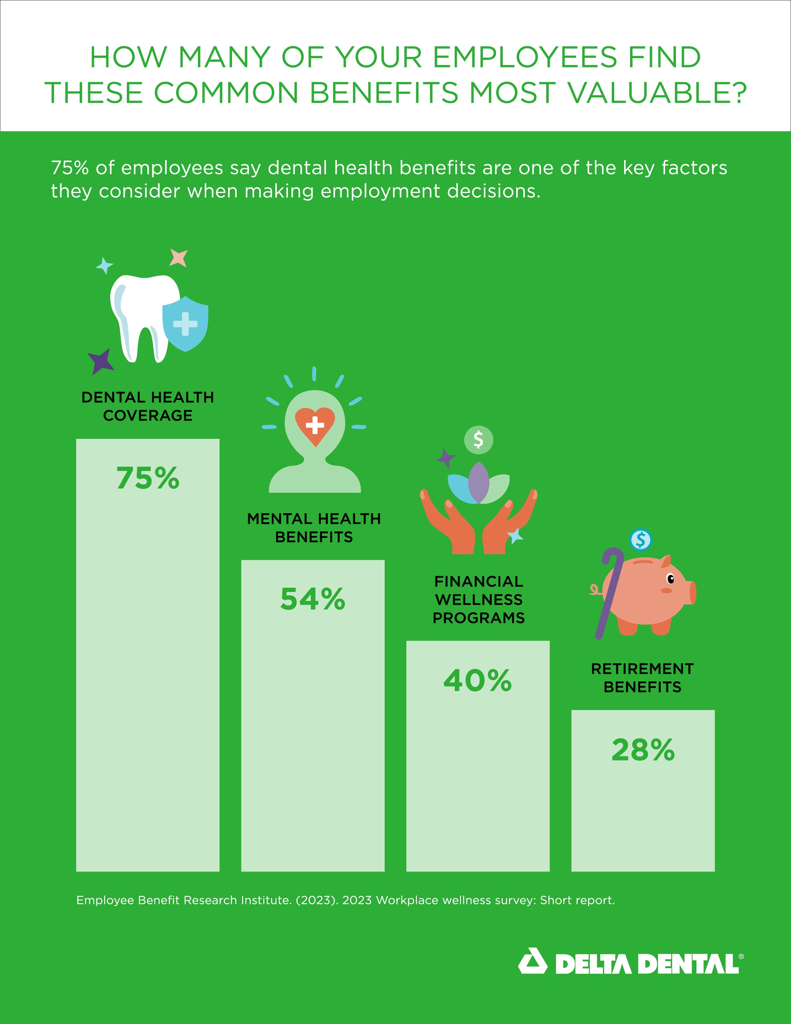 retain employees with dental benefits